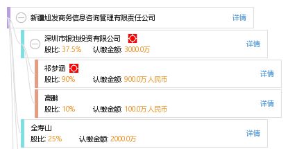 新疆旭发商务信息咨询管理有限责任公司